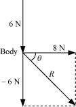 NCERT Solutions Class 11 Physics Chapter 4 - Laws of Motion
